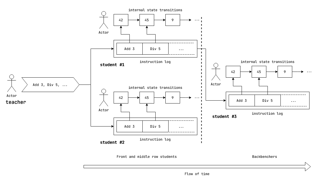 log-based-repl