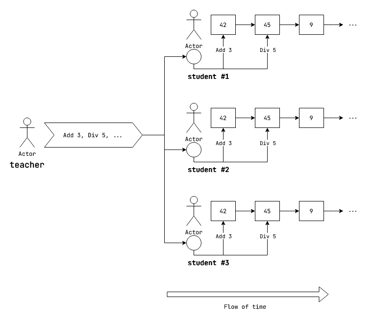 log-less-direct-repl