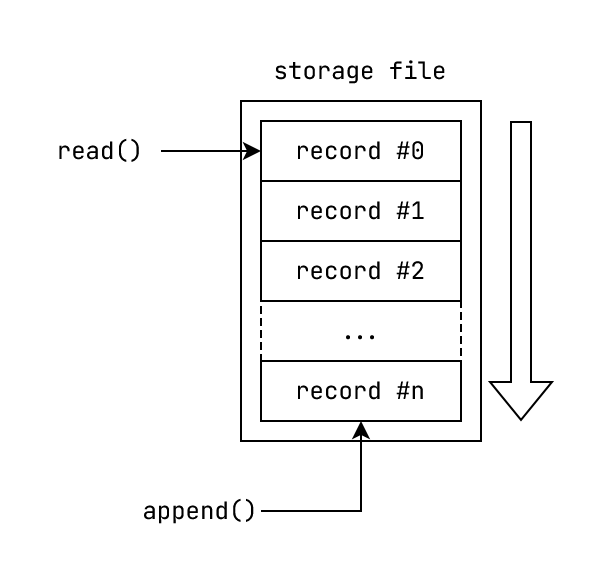 queue-diagram